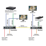 4K HDMI Extender over CAT6 with KVM