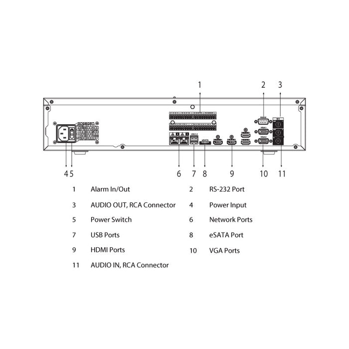 Ultimate AI Series 64CH NVR with 8 x HDD Bays