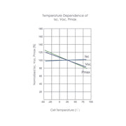 420-440W Jinko Solar Panel