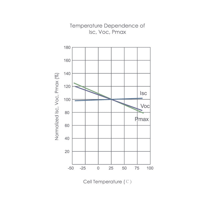 420-440W Jinko Solar Panel
