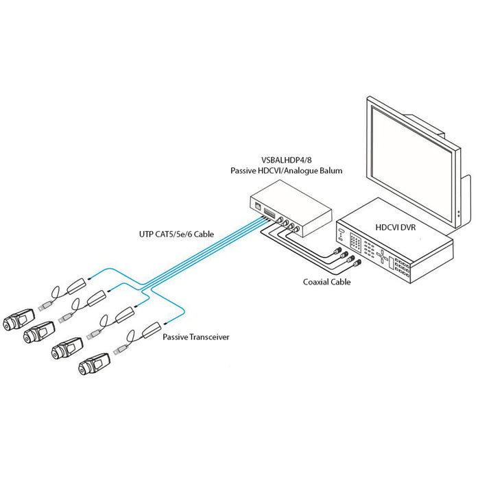 8-Channel Passive HDCVI / Analogue Balun