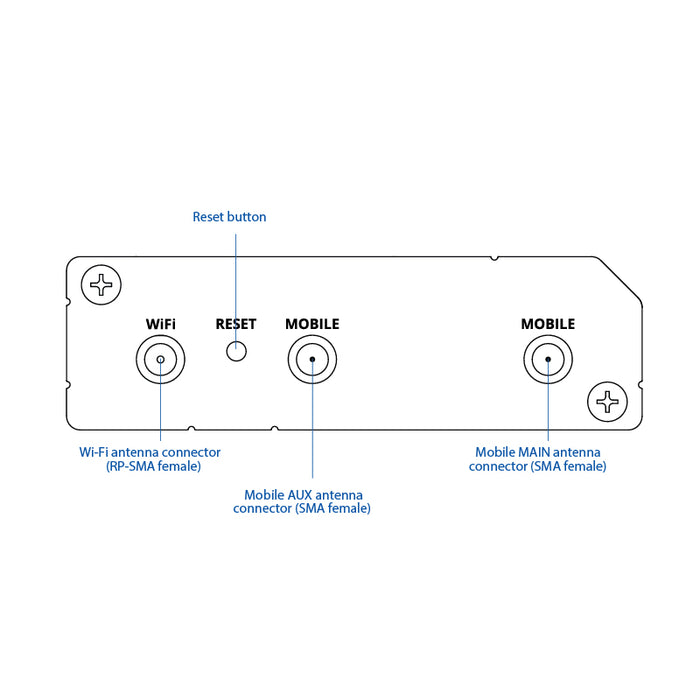Industrial 4G LTE WiFi Router with Dual LAN & Failover