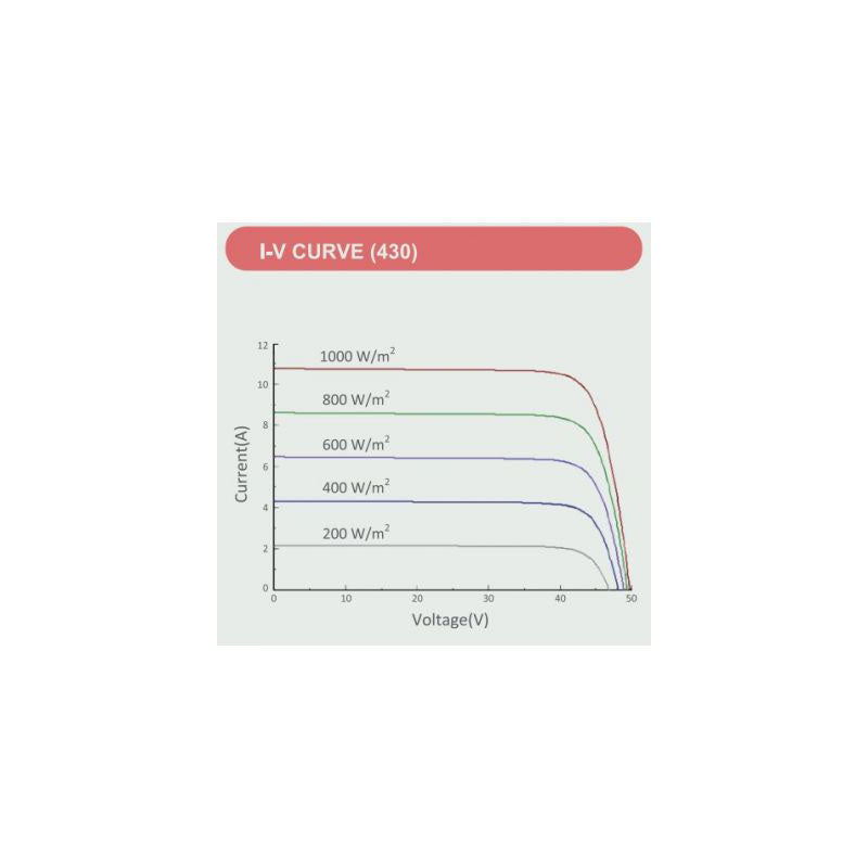 Flexible Solar Panel 430W
