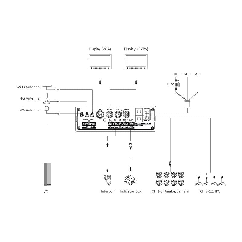 Securview Mobile DVR - 8-Channel with GPS, 4G & WiFi